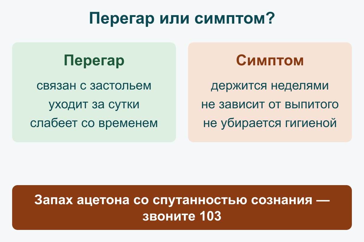 Схема: две ветки — перегар связан с застольем и уходит за сутки; тревожный запах-симптом держится неделями и не зависит от выпитого